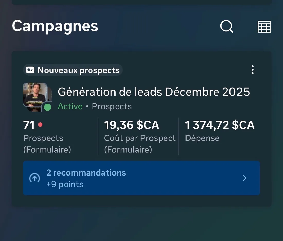 Gestionnaire de publicités Meta : campagne « Génération de leads Décembre 2025 », active. 71 prospects reçus par formulaire, à 19,36 $CA le prospect, pour 1 374,72 $CA de dépense.